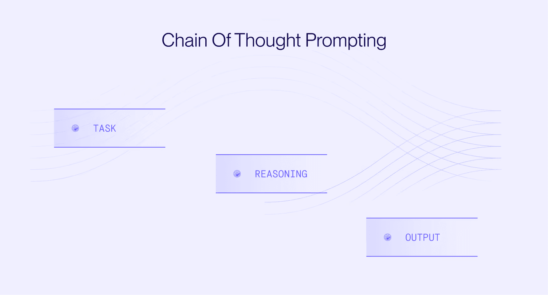 Chain of Thought Prompting (CoT): Everything you need to know